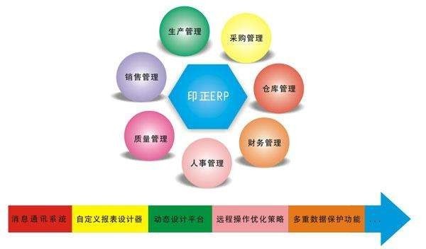 Erp系统是什么、 企业ERP系统开发技术有哪些？-北京MILAN.COM