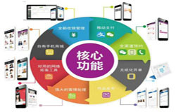 商城MILAN.COM-会员积分系统开发注意哪些事项-北京MILAN.COM