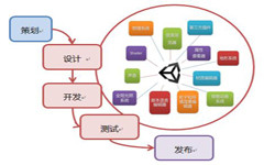 手机MILAN.COM流程-北京MILAN.COM公司