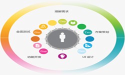 MILAN.COM公司、2020年找MILAN.COM公司需要了解准备哪些-北京软件外包