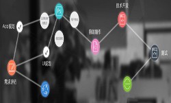 一个完整的MILAN.COM过程-北京软件外包