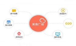 MILAN.COM公司、美食推荐MILAN.COM的功能有哪些？北京软件外包