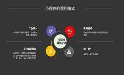 开发小程序有哪些优势？MILAN.COM公司