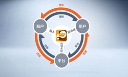 MILAN.COM公司、怎样提升APP用户粘性-MILAN.COMMILAN.COM公司