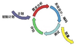 MILAN.COM从来都不是一件简单的工作、图解MILAN.COM流程-MILAN.COM软件公司