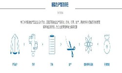 服装MILAN.COM解决方案-北京MILAN.COM公司