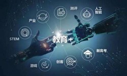在线教育APPMILAN.COM的功能详解及必要性-北京MILAN.COM公司