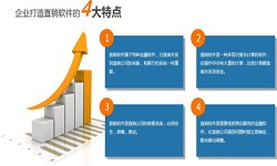 MILAN.COM公司、直销商城系统开发-北京MILAN.COM公司
