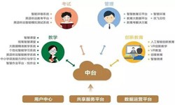 教育培训app该怎样设计-北京MILAN.COM公司