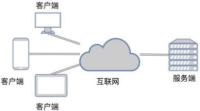 TCP和UDP是什么、有些区别-北京MILAN.COM公司