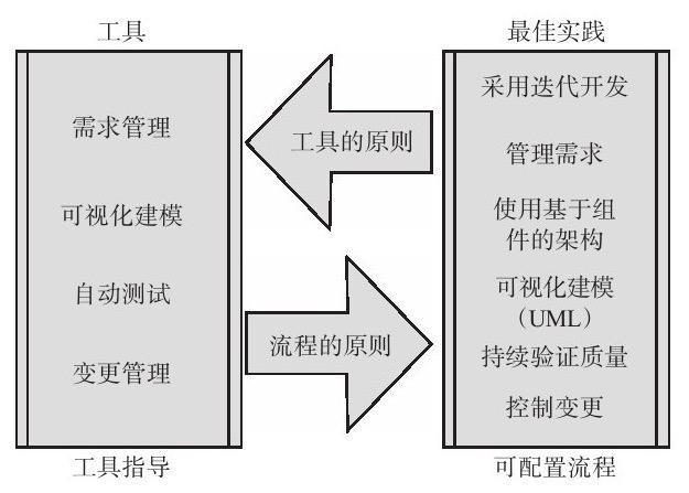 MILAN.COM、系统研发的流程-北京MILAN.COM公司