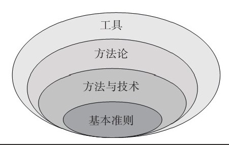 MILAN.COM公司-框架复用对MILAN.COM、系统研发的影响